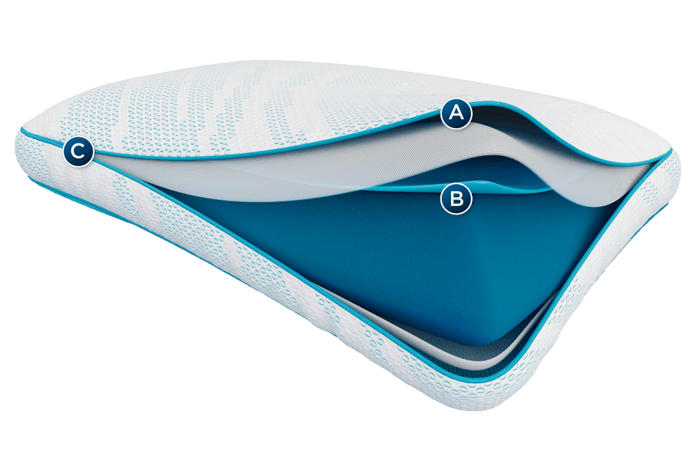 an illustration of the layers in a Breeze Pro Hi pillow