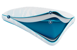 an illustration of the layers in a Breeze Pro Hi pillow