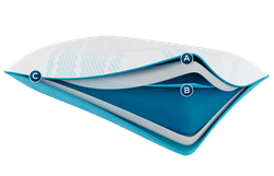 An illustration of the layers in a Breeze Pro Lo pillow