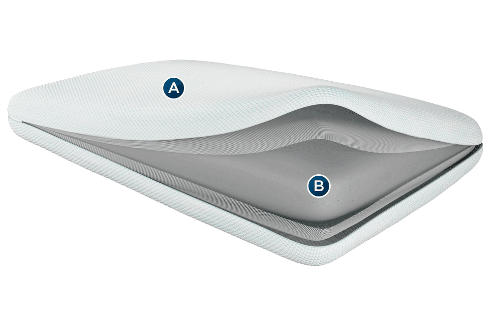 Comfort Pillow showing layers labeled