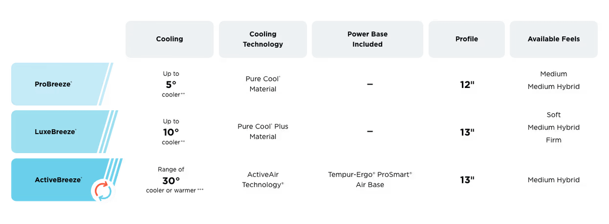 ActiveBreeze Breeze comparison chart