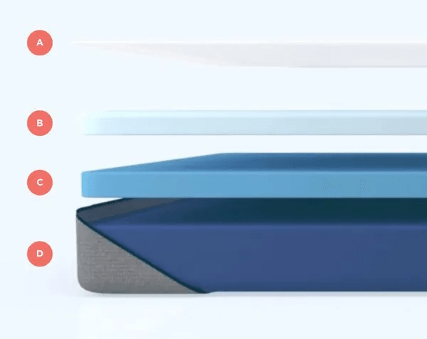A graphic showing the layers of a Tempur-Cloud mattress