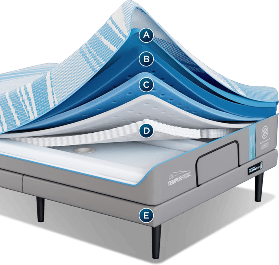 ActiveBreeze Layers